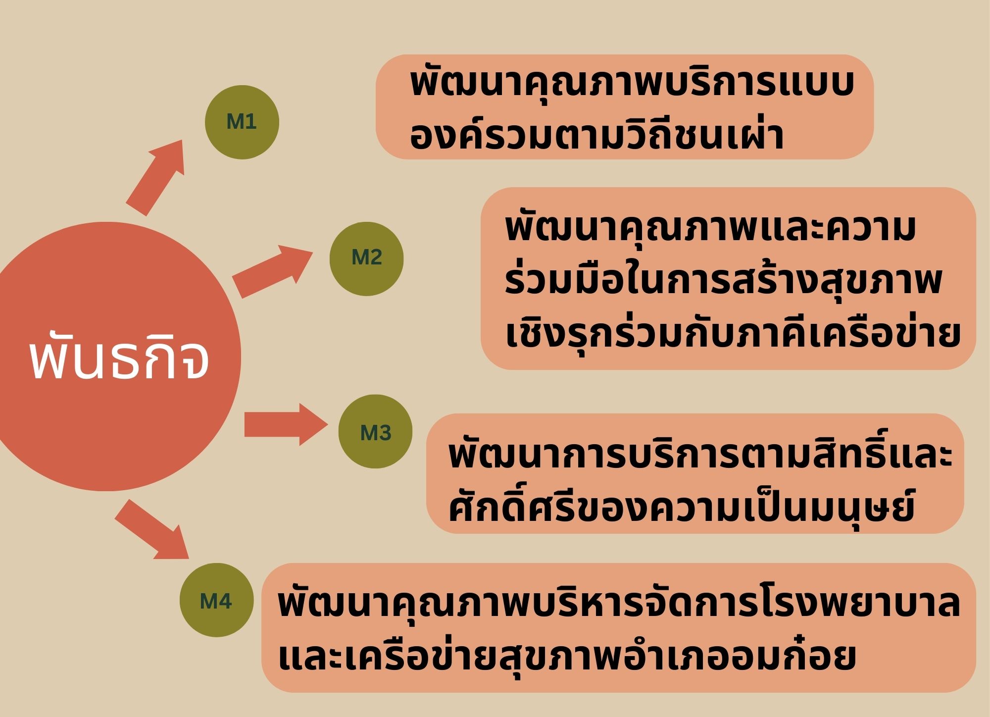 โรงพยาบาลอมก๋อย