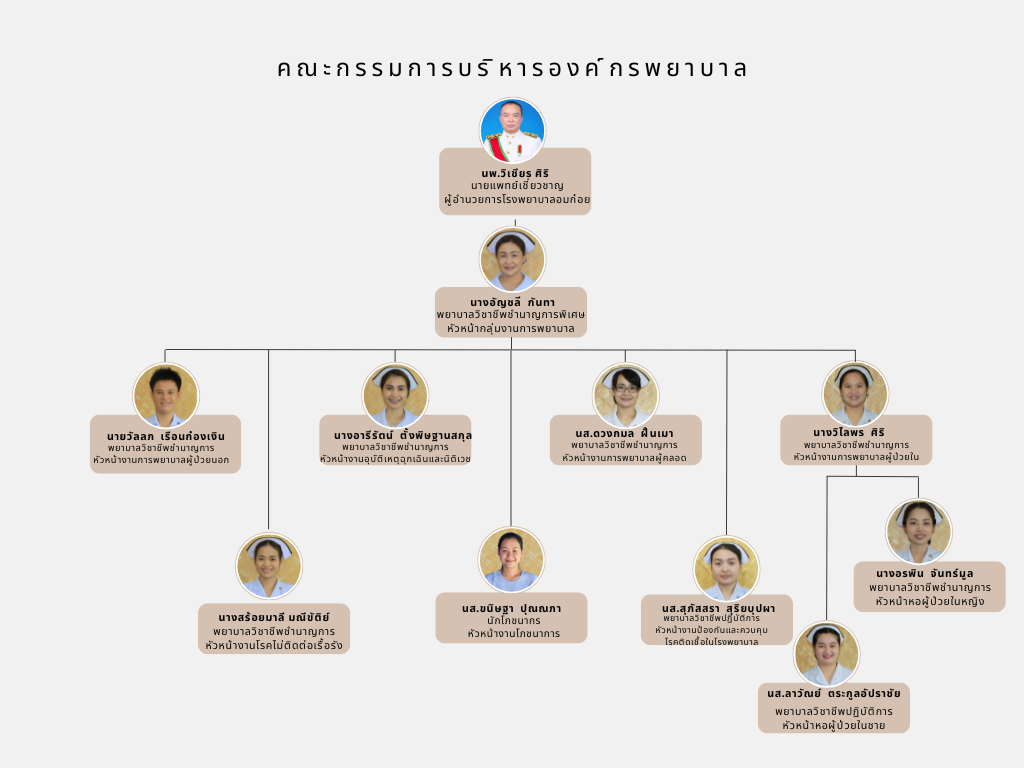 โรงพยาบาลอมก๋อย