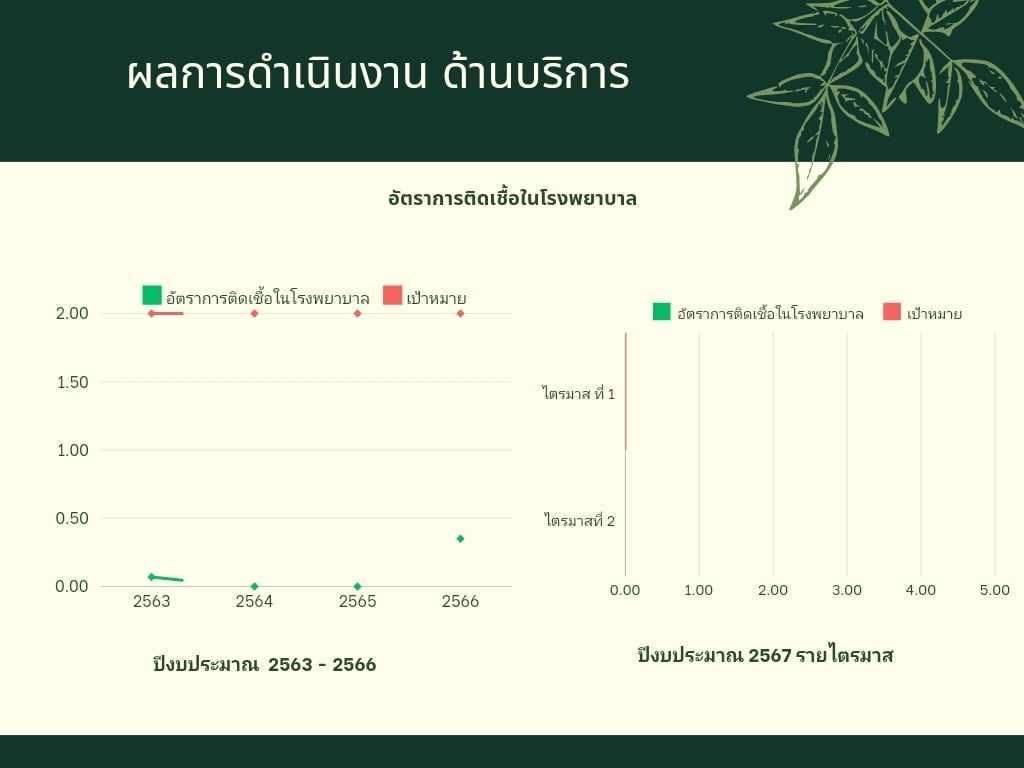 โรงพยาบาลอมก๋อย