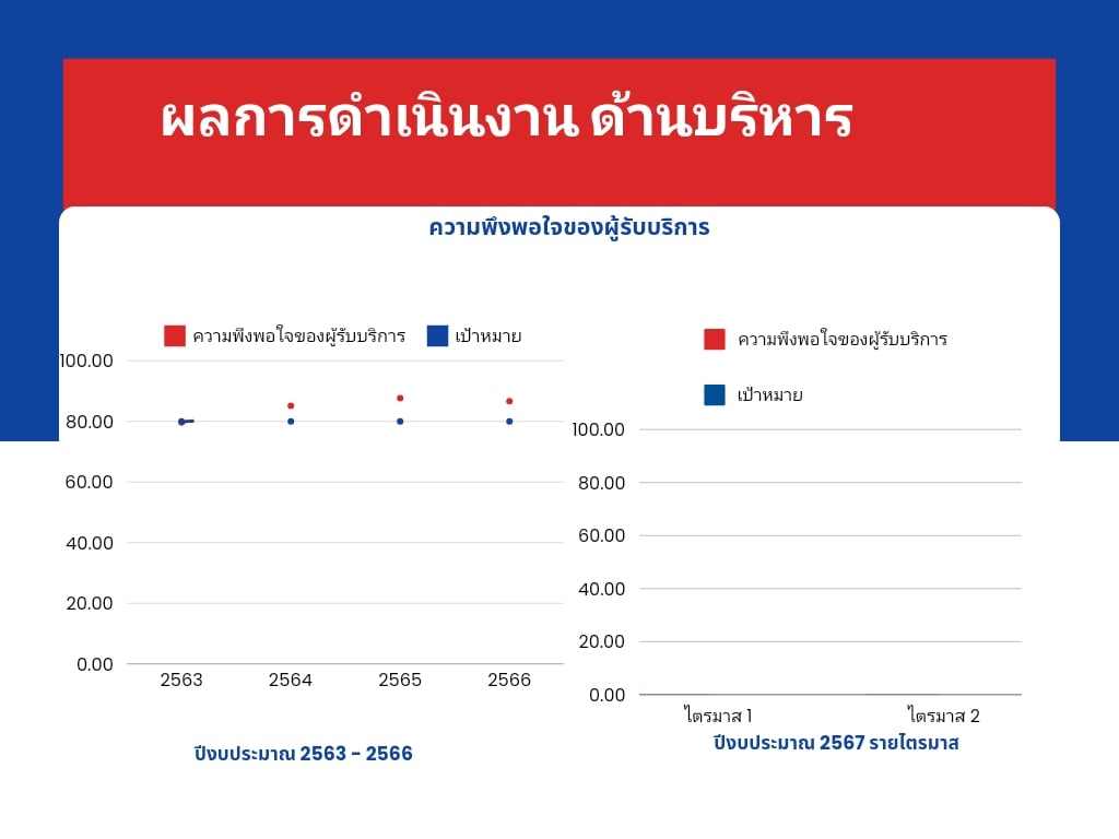 โรงพยาบาลอมก๋อย