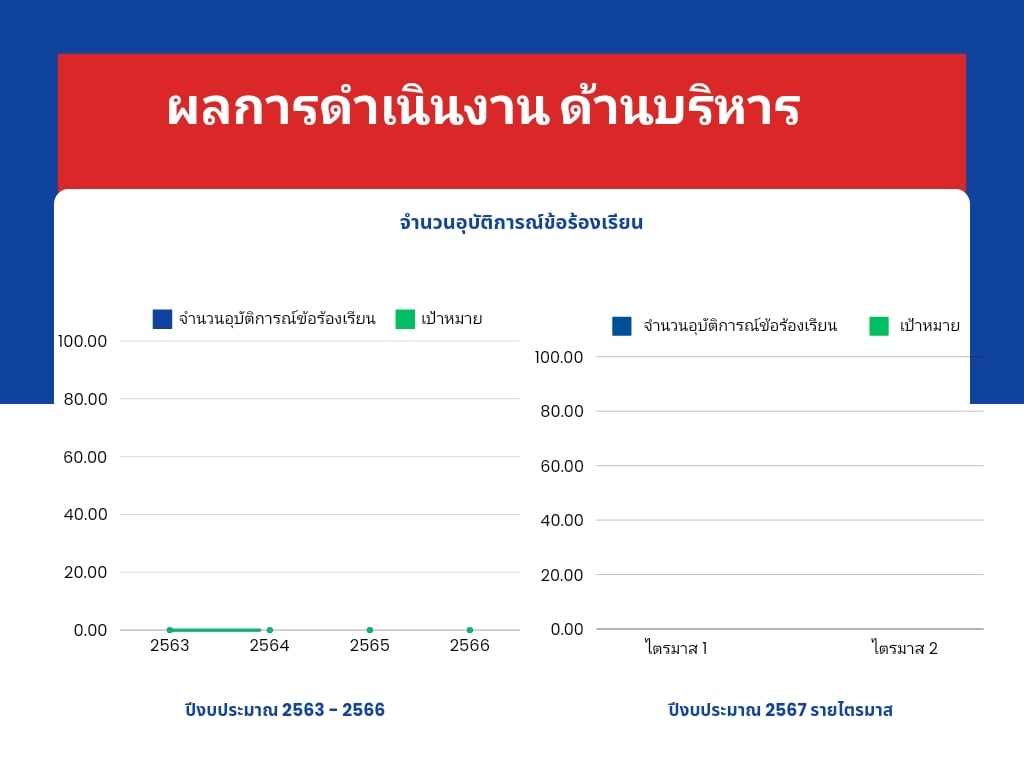โรงพยาบาลอมก๋อย