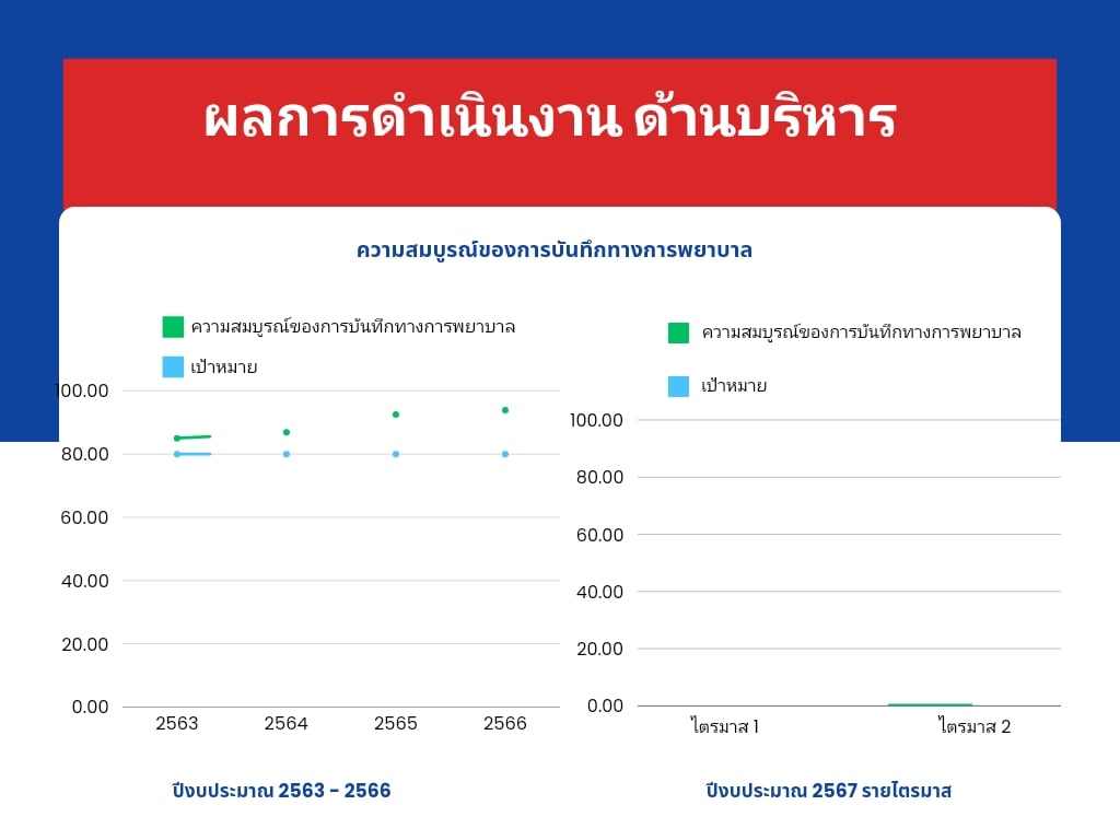 โรงพยาบาลอมก๋อย