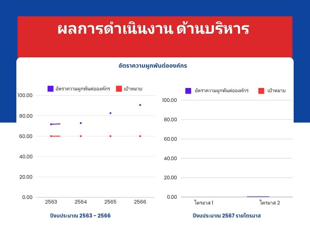 โรงพยาบาลอมก๋อย