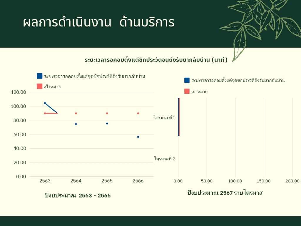 โรงพยาบาลอมก๋อย