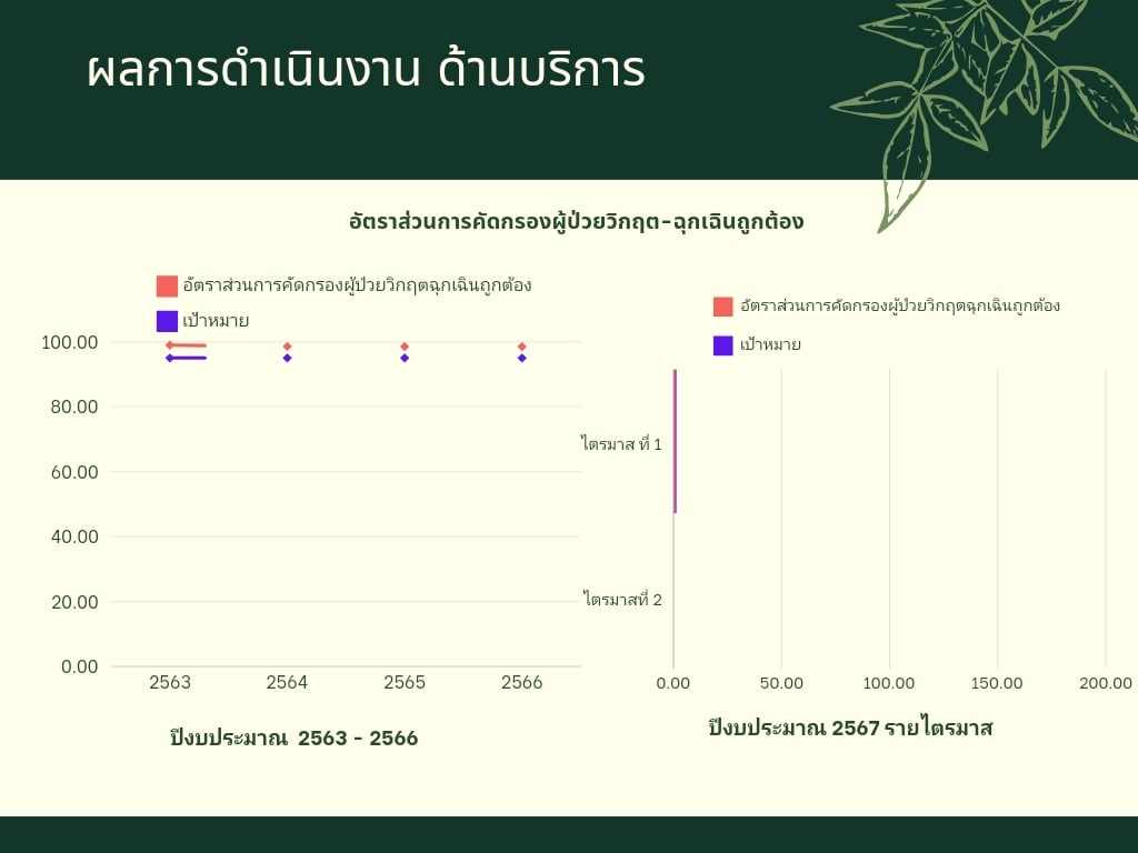 โรงพยาบาลอมก๋อย
