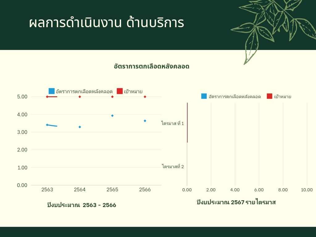 โรงพยาบาลอมก๋อย